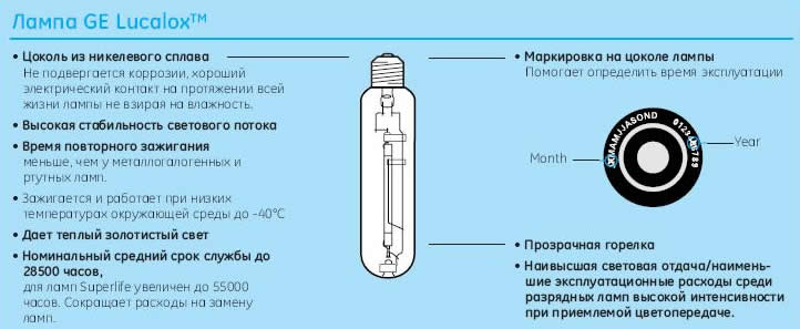 �������� ����� Lucalox